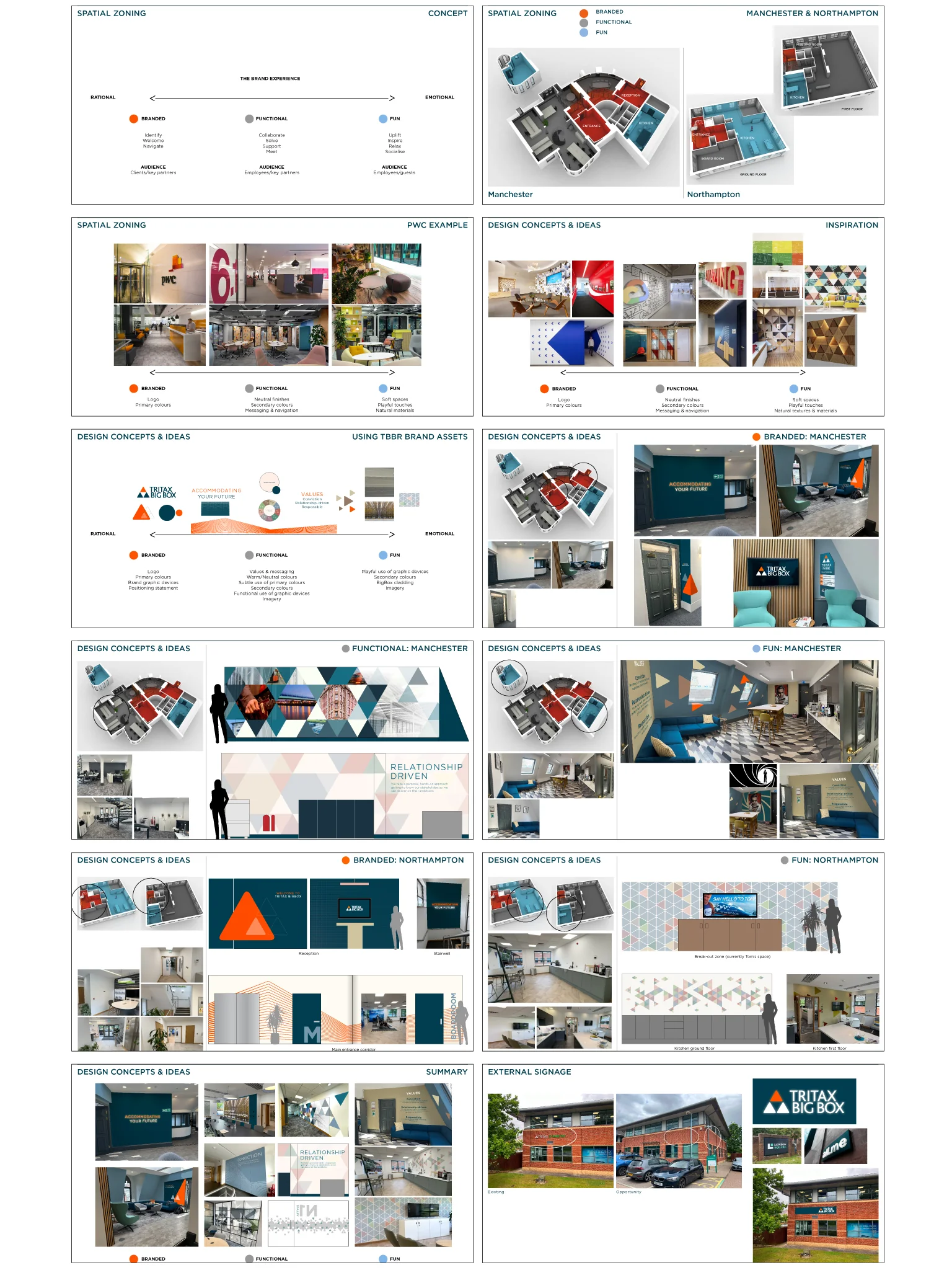 Tritax interiors concept